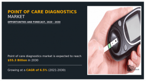 Point-of-care Diagnostics Market size