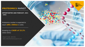 Proteomics Market 2030