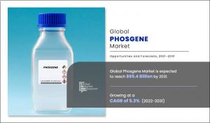 Phosgene Market 11111111