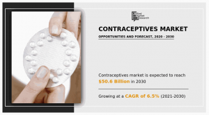 Contraceptives Market Size 2030