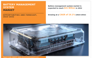 Battery Management System Market Size