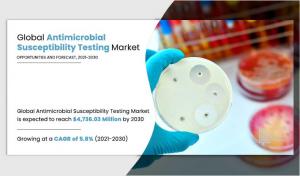 Antimicrobial Susceptibility Testing Market- Infographics -AMR