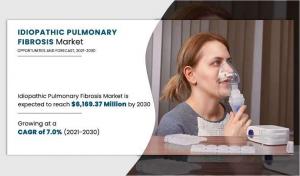Idiopathic Pulmonary Fibrosis Market