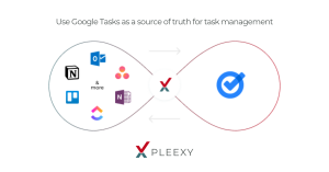 An image showing all of the productivity tools that Pleexy is able to integrate with Google Tasks.