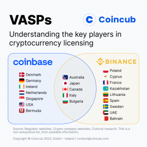 Binance and Coinbase VASP registration