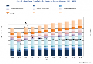 European Peripheral Vascular Device Market Overview