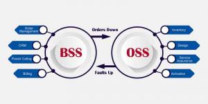 OSS BSS software