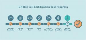 UN 38.3 Battery Certification Progress Chart