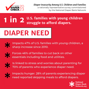 Key findings from The NDBN Diaper Check: Diaper Insecurity among U.S. Children and Families