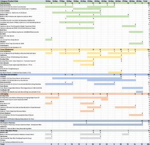 Sample REDUIT Usage Pattern