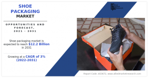 Shoe Packaging Market 2031