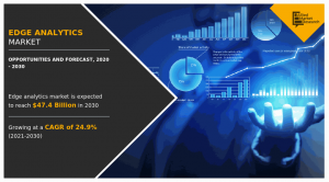 Global Edge Analytics Market