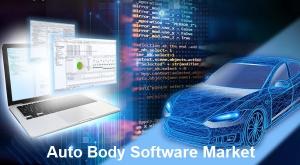 Auto Body Software Market