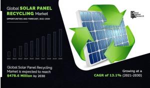 Solar Panel Recycling Market Trends