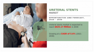 Ureteral Stents Market Size 2023