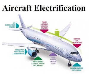 Aircraft Electrification Market