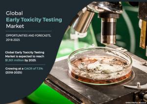 early toxicity testing market 2025