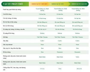 Nhà thầu chuyên thiết kế thi công xây dựng nhà tại quận 4