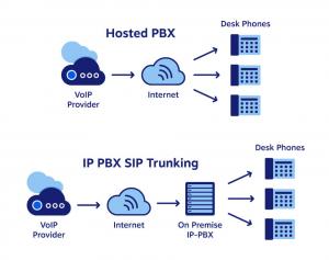 Hosted PBX