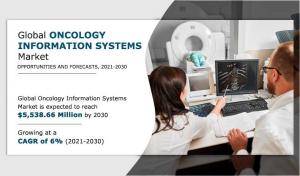 oncology-information-systems-marketjpg