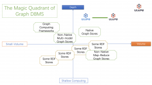 Magic Quadrant of Graph Systems