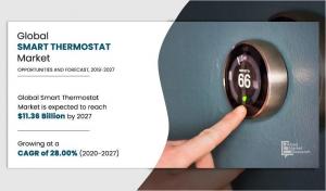 Smart Thermostat Market Opportunity Analysis and Industry Forecast, 2020–2027