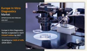 Europe IVD Market