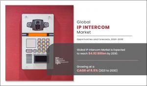 IP Intercom Market Share