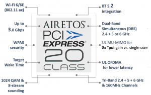 AIRETOS E20 modules: key features, showcasing the leading Wi-Fi6, Wi-Fi6E and Bluetooth 5.2 / 5.3 aspects that make this product exceptional