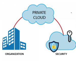Personal Cloud