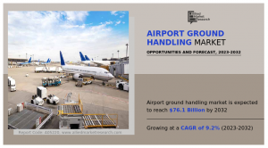 Airport Ground Handling Market Size