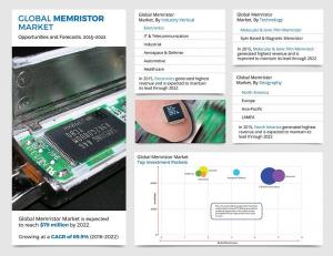 Memristor Market Size
