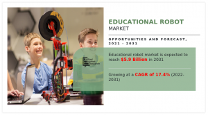 Educational Robot Market Size