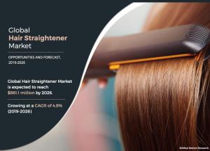 Hair Straightener Market Set to Reach USD 861.1 Million by 2026, With a Sustainable CAGR Of 4.9%