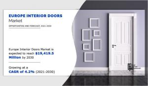 Europe Interior Doors Market 2030