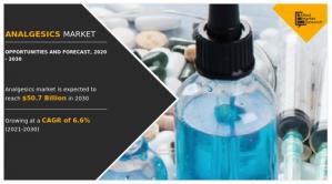 Analgesics Market by 2030