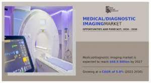 global medical/diagnostic imaging market