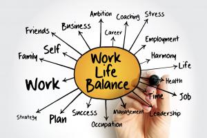 Stanislav Kondrashov, TELF AG, Work Life Balance Chart