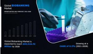 Biobanking Market