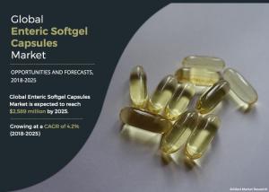 New Dynamics in The Enteric Softgel Capsules Market (CAGR of 6.3%)