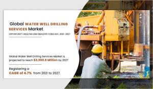 With 4.7% CAGR, Water Well Drilling Services Market Growth to Surpass USD 3.9 billion by 2027