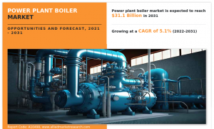 Power Plant Boiler Market Trends