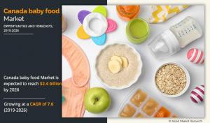 Canada Baby Food Market Growth Outlook 2026 and it is projecting at 7.60% CAGR with market trends analysis & Outlook