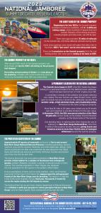 Fact sheet about the Summit Bechtel Reserve