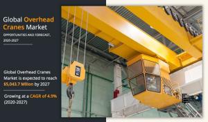 Overhead Cranes Market Statics - 2027