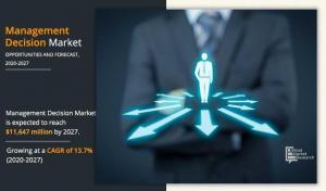 Management Decision Market Size