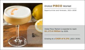 Pisco Market Forecast