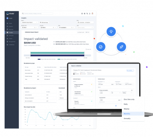 Rever features for quantifying financial impact