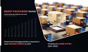 Smart Packaging Market 2030