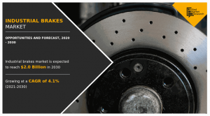 Industrial Brakes Market 2030